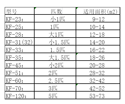靖宇空调维修